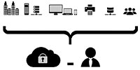 Arcadia Computer IT Services for all your business computers and software