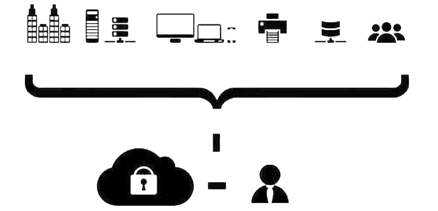 Arcadia Computer provides data security across many devices